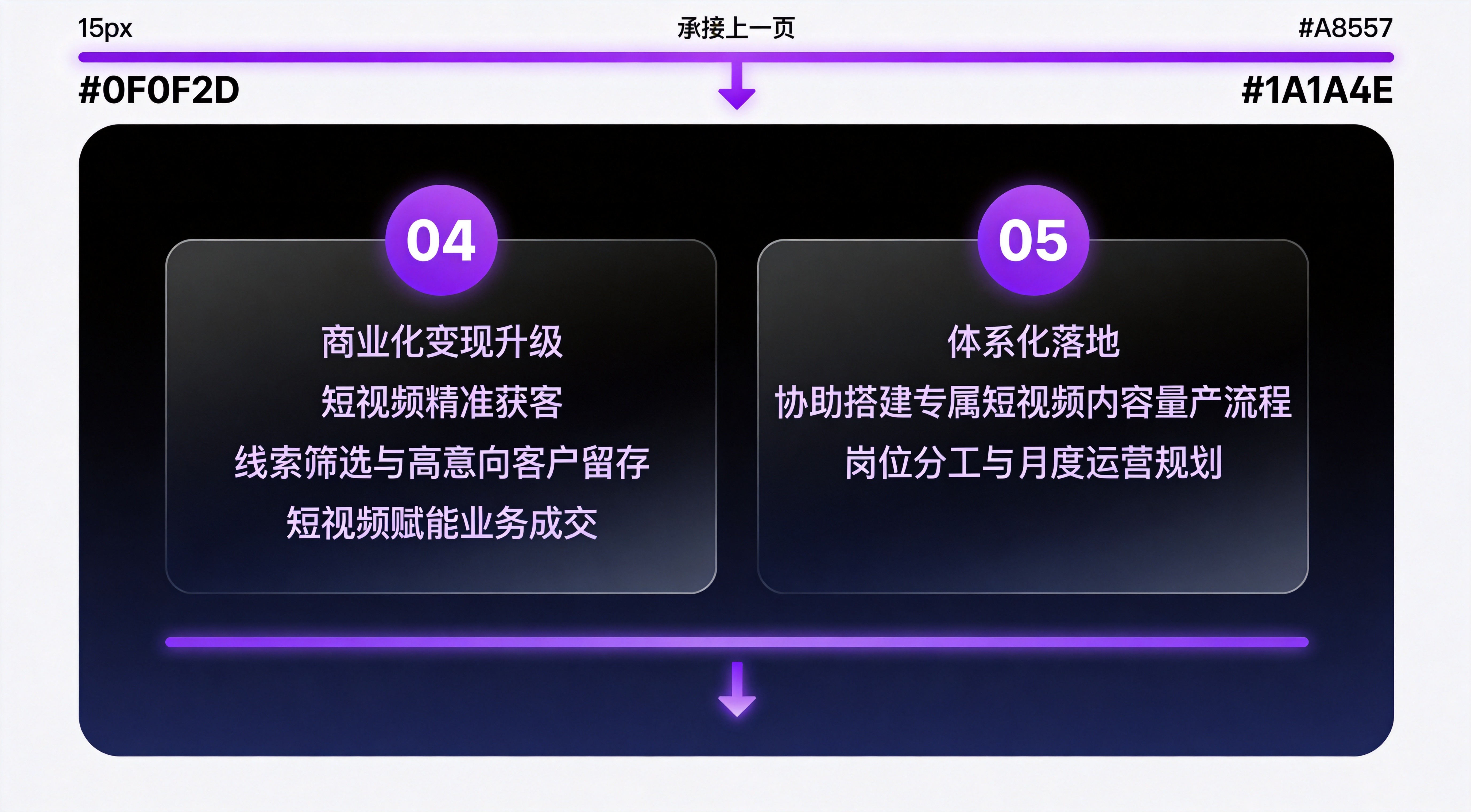 短视频-1V1实操(图3)